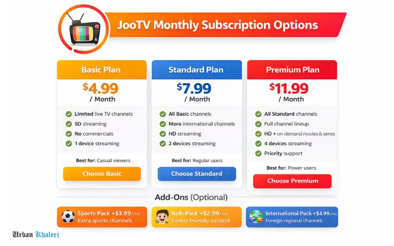 JooTV Monthly Subscription