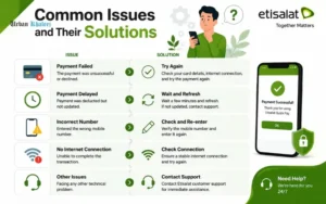 Common Issues