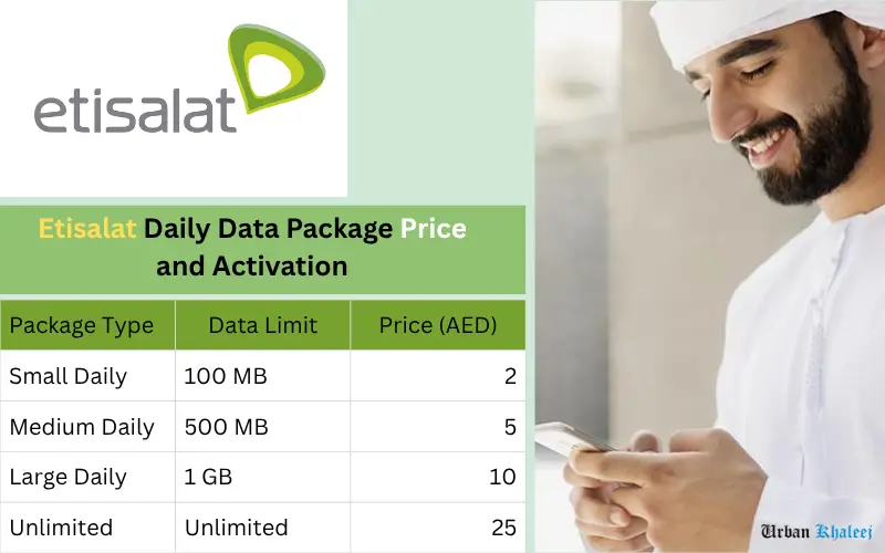 Etisalat Daily Data Package
