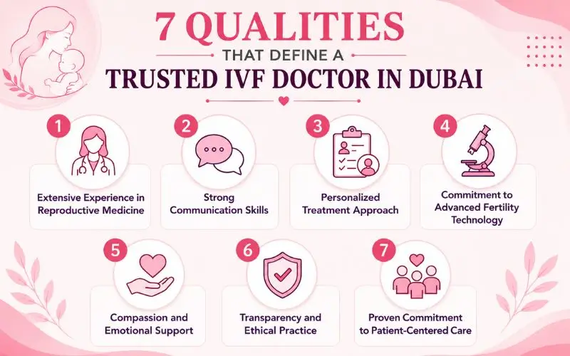 Trusted IVF Doctor in Dubai